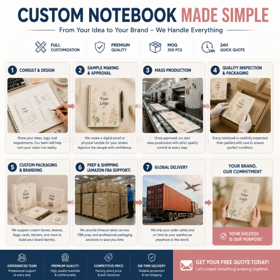 Custom Notebook Made Simple: From Your Idea to Your Brand