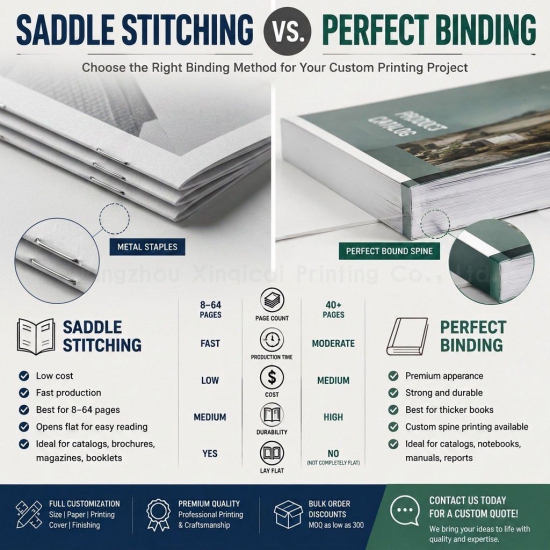 Saddle Stitching or Perfect Binding? A Complete Guide for Custom Print